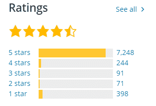 WordPress Plugin Ratings