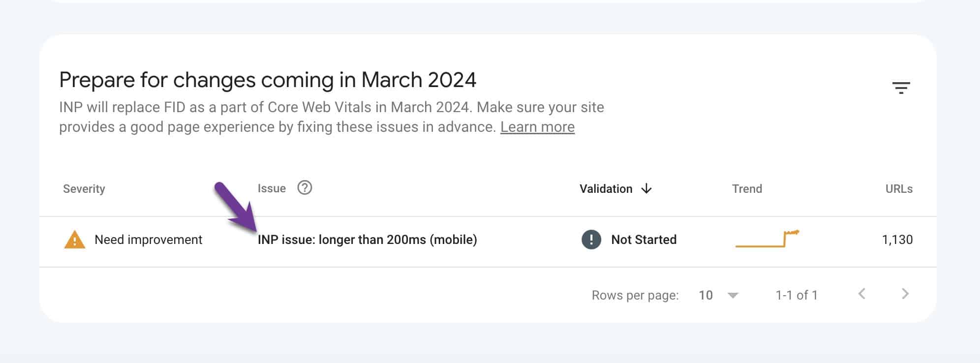 Google Search Console Core Web Vitals Mobile report showing new section called Prepare for changes coming in March 2024 which shows pages that need INP improvements.