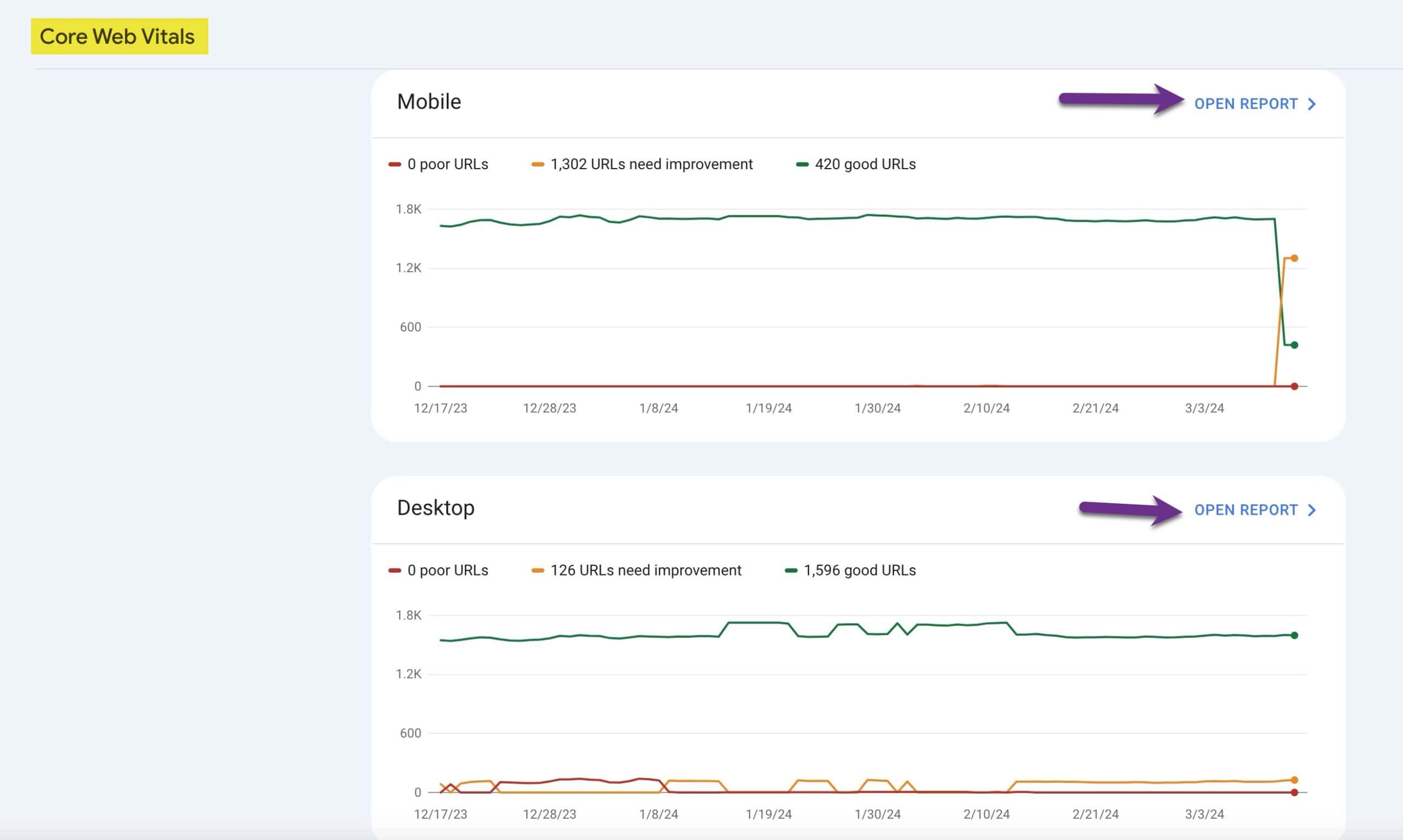 A view of the Core Web Vitals report in Google Search Console.