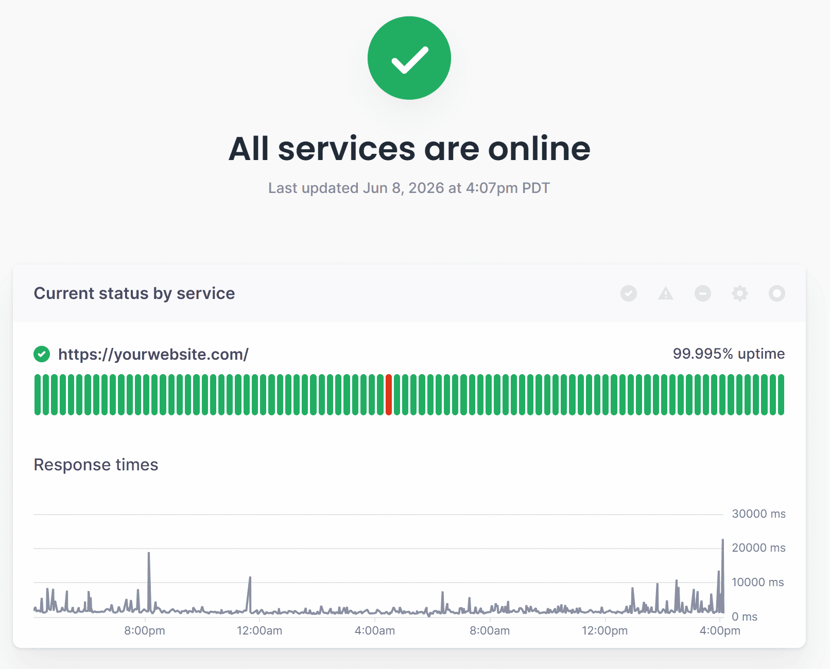 Screenshot showing a status page with historical uptime for 90 days and a graph of response time for 30 days.