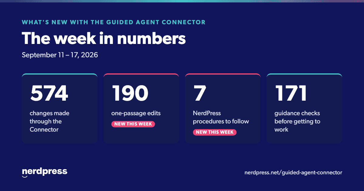 The week of September 17 in numbers: 574 changes made through the Connector, 190 one-passage edits, 7 new NerdPress procedures, and 171 guidance checks.