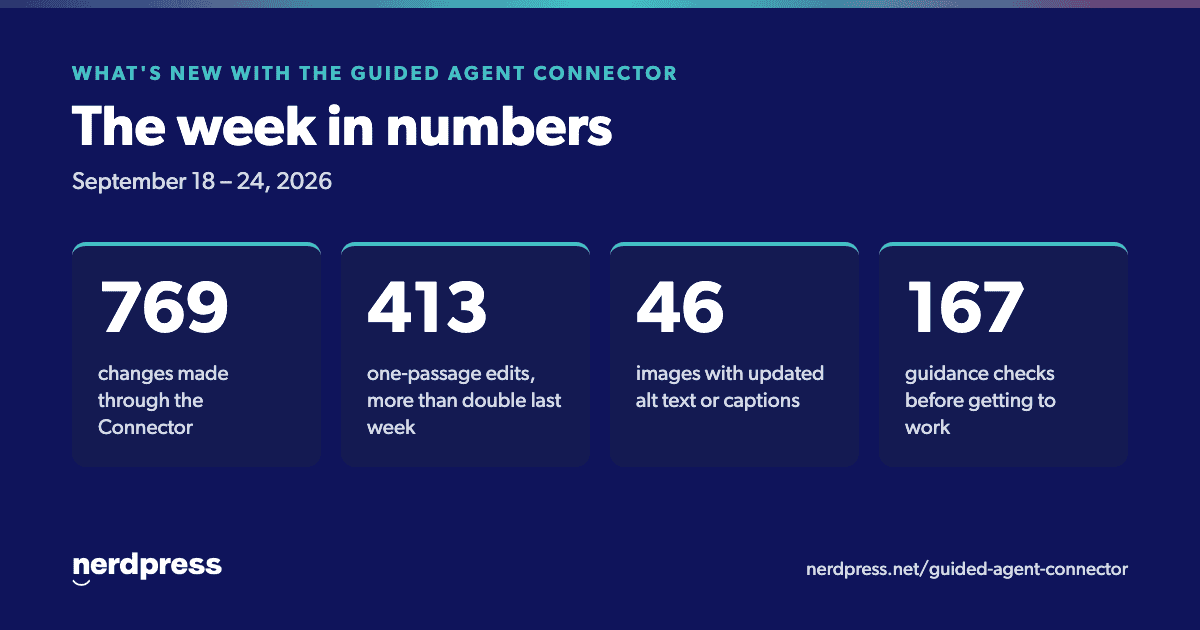 The week of September 24 in numbers: 769 changes made through the Connector, 413 one-passage edits, 46 images with updated alt text or captions, and 167 guidance checks.