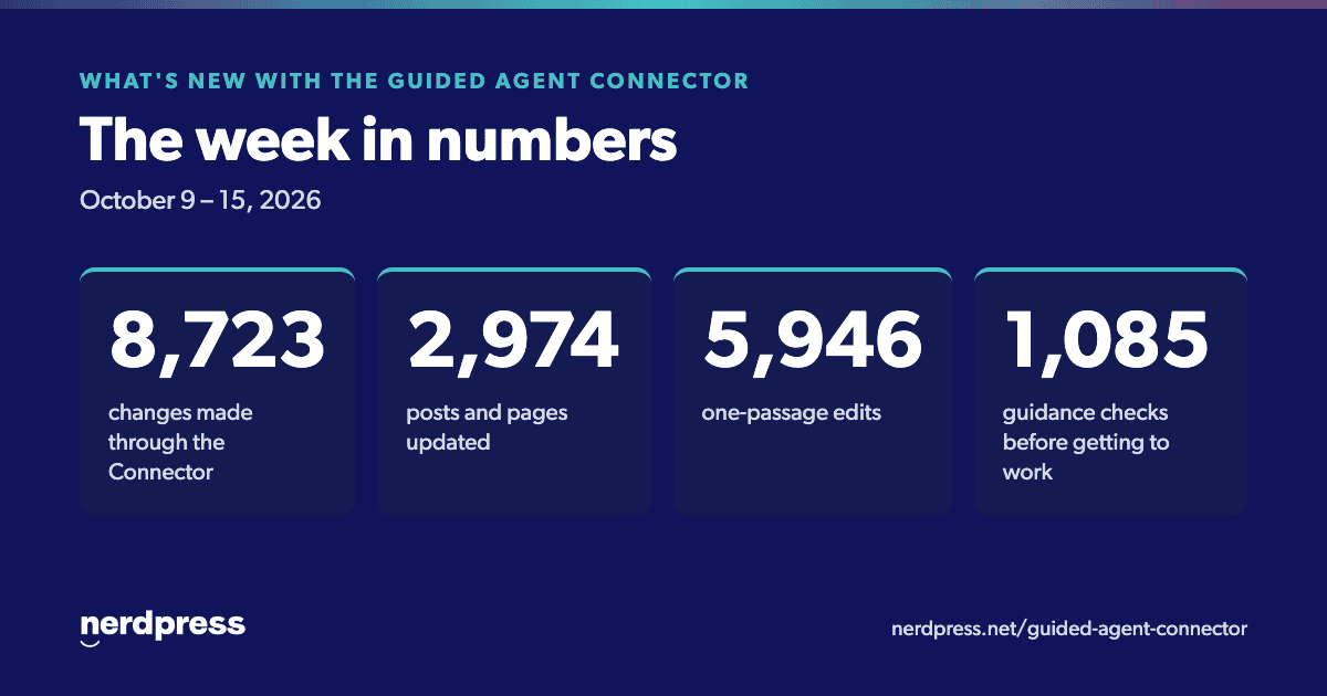 The week of October 15 in numbers: 8,723 changes made through the Connector, 2,974 posts and pages updated, 5,946 one-passage edits, and 1,085 guidance checks.